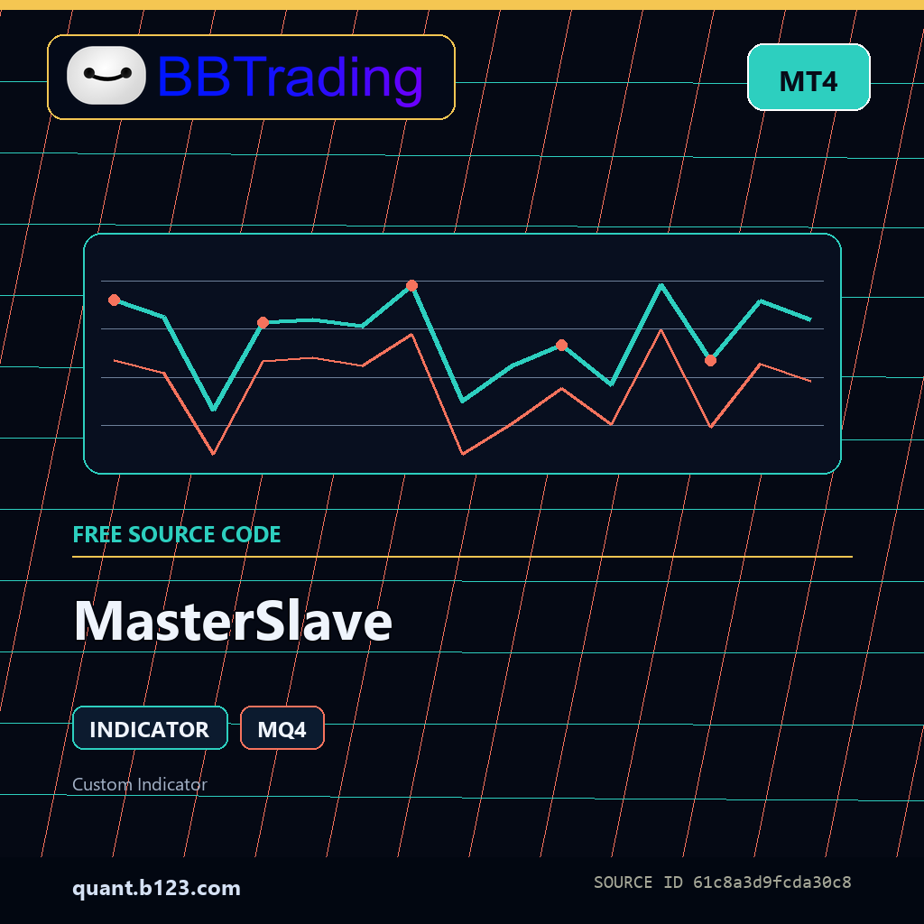 masterslave-bbtrading-source-cover MasterSlave MT4 indicator source code download cover