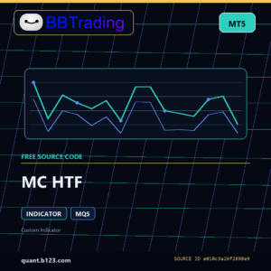 MC HTF MT5 indicator source code download cover