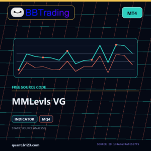 MMLevls VG MT4 indicator source code download cover