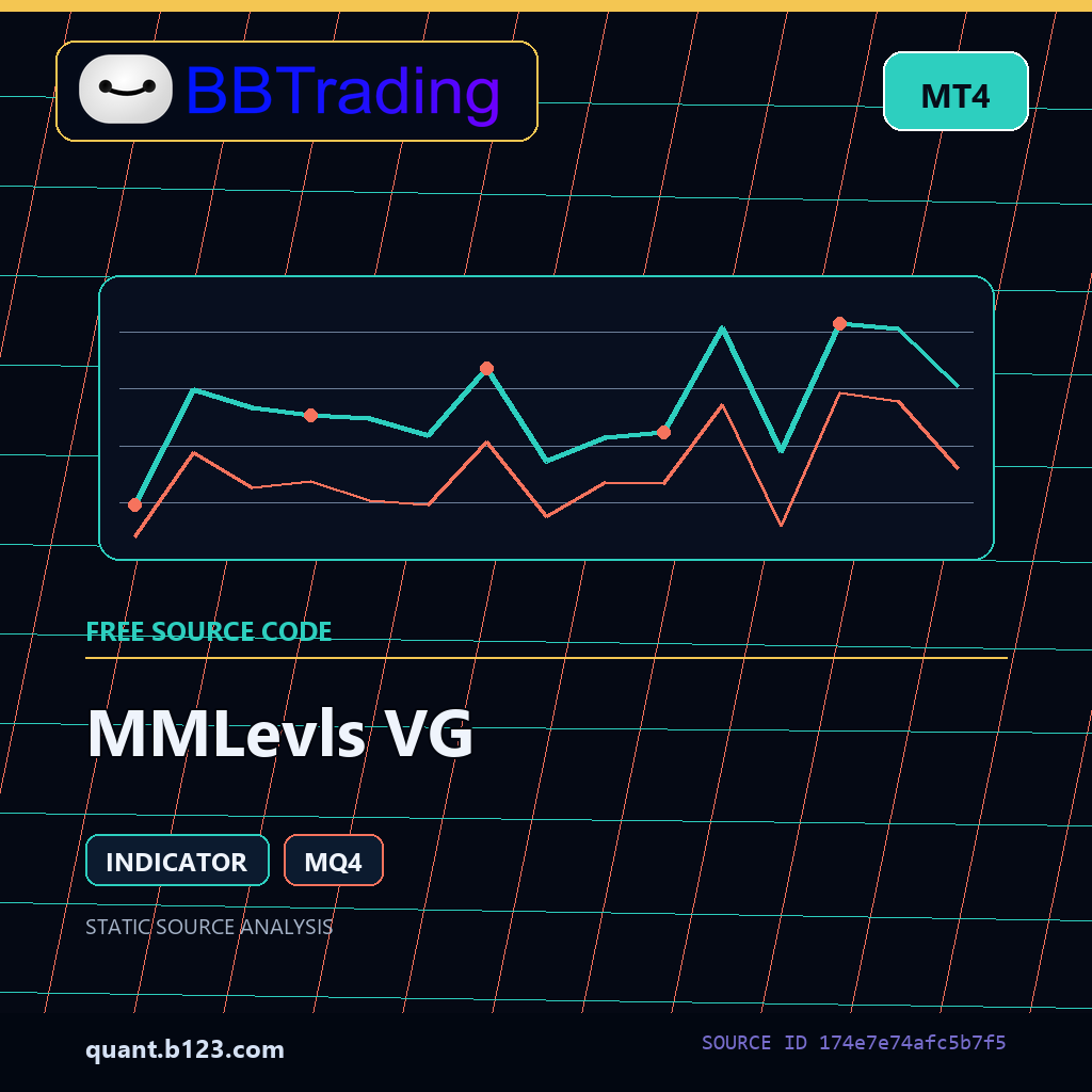 mmlevls-vg-mt4-bbtrading-source-cover MMLevls VG MT4 indicator source code download cover