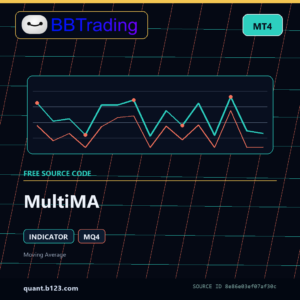 MultiMA MT4 indicator source code download cover
