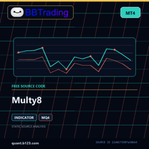 Multy8 MT4 indicator source code download cover