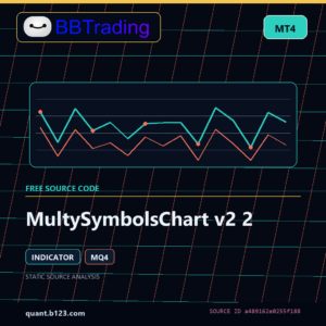 MultySymbolsChart v2 2 MT4 indicator source code download cover