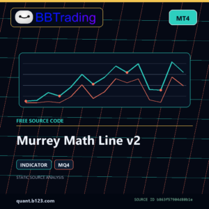 Murrey Math Line v2 MT4 indicator source code download cover