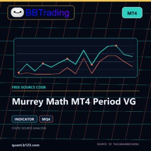Murrey Math MT4 Period VG MT4 indicator source code download cover