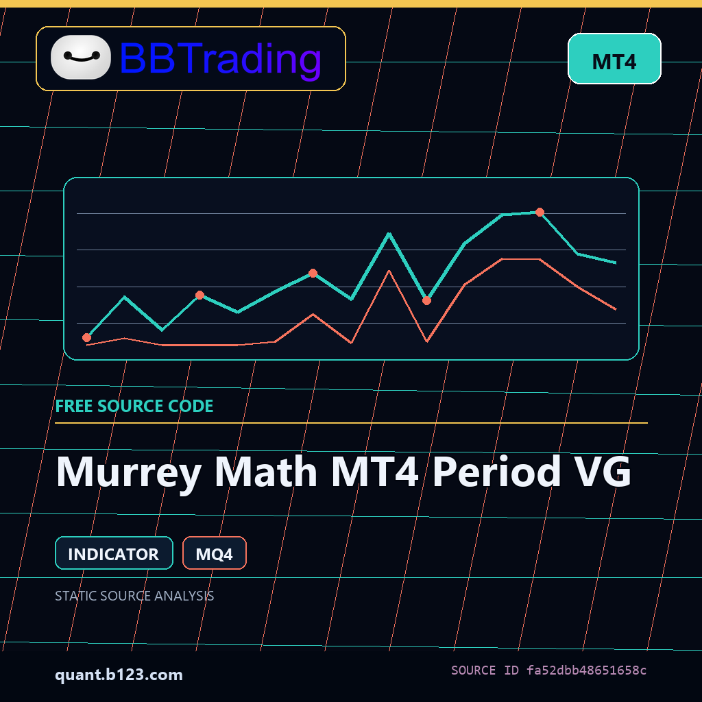 murrey-math-mt4-period-vg-bbtrading-source-cover Murrey Math MT4 Period VG MT4 indicator source code download cover