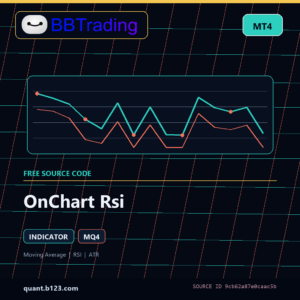 OnChart Rsi MT4 indicator source code download cover