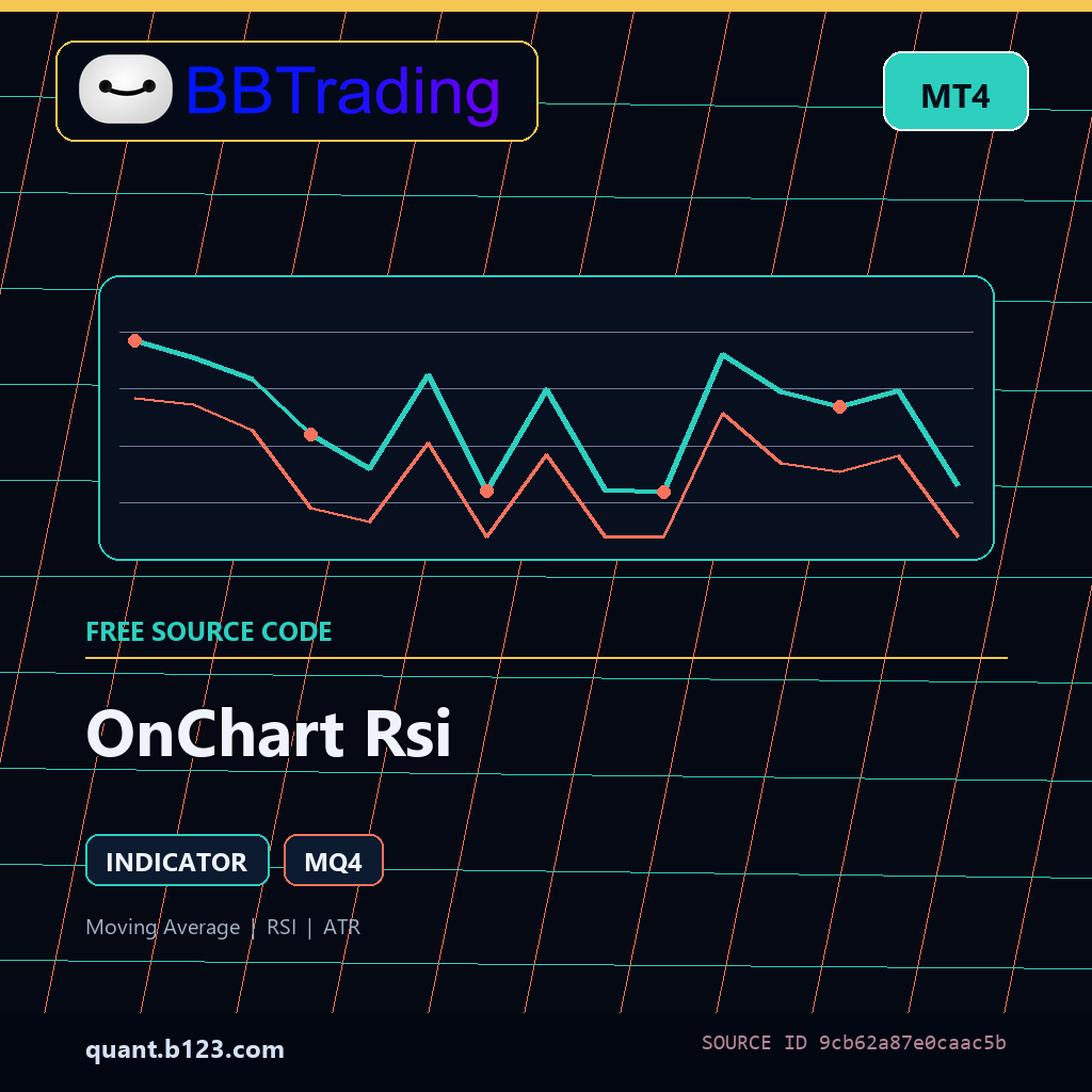 onchart-rsi-bbtrading-source-cover OnChart Rsi MT4 indicator source code download cover