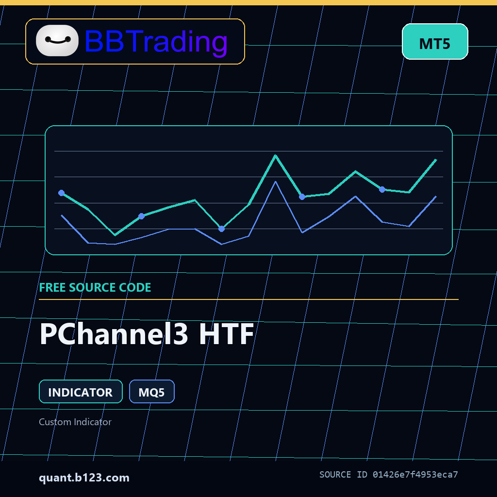pchannel3-htf-bbtrading-source-cover PChannel3 HTF MT5 indicator source code download cover