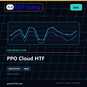 PPO Cloud HTF MT5 indicator source code download cover
