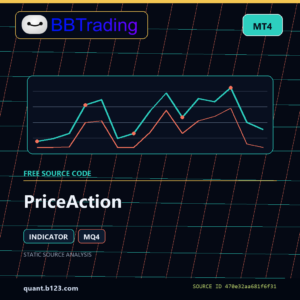 PriceAction MT4 indicator source code download cover