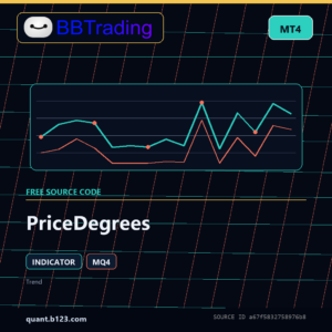 PriceDegrees MT4 indicator source code download cover