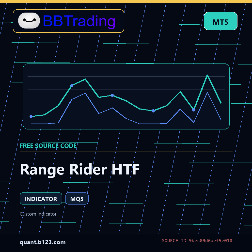 range-rider-htf-bbtrading-source-cover Range Rider HTF MT5 indicator source code download cover