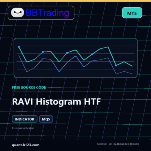 RAVI Histogram HTF MT5 indicator source code download cover