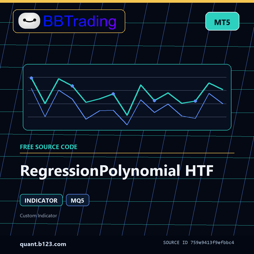 regressionpolynomial-htf-bbtrading-source-cover RegressionPolynomial HTF MT5 indicator source code download cover