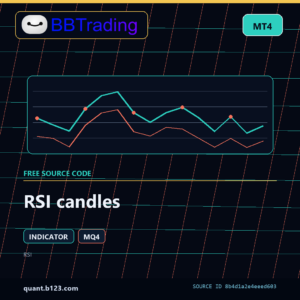 RSI candles MT4 indicator source code download cover