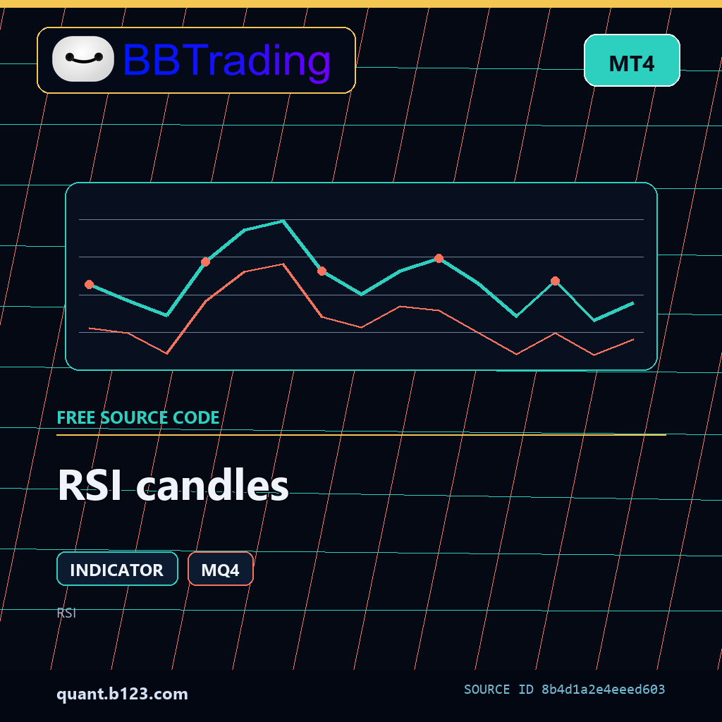 rsi-candles-bbtrading-source-cover RSI candles MT4 indicator source code download cover