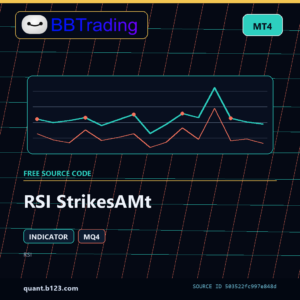 RSI StrikesAMt MT4 indicator source code download cover