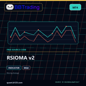 RSIOMA v2 MT4 indicator source code download cover
