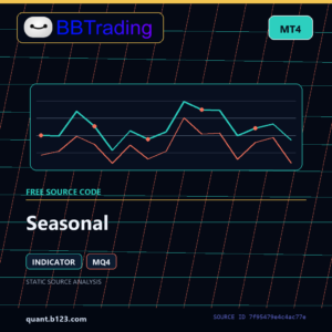 Seasonal MT4 indicator source code download cover