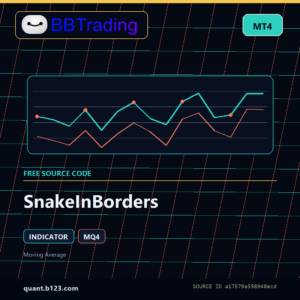 SnakeInBorders MT4 indicator source code download cover