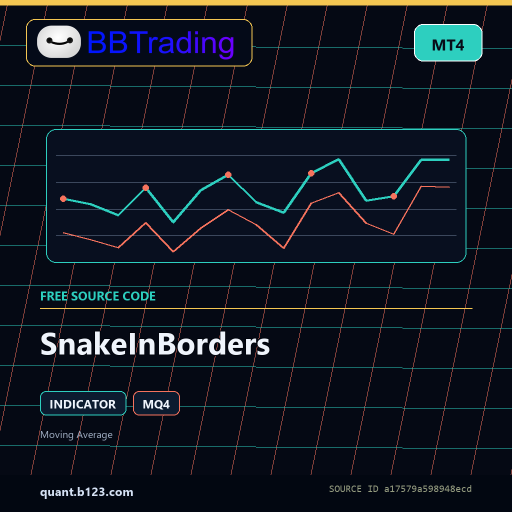 snakeinborders-bbtrading-source-cover SnakeInBorders MT4 indicator source code download cover
