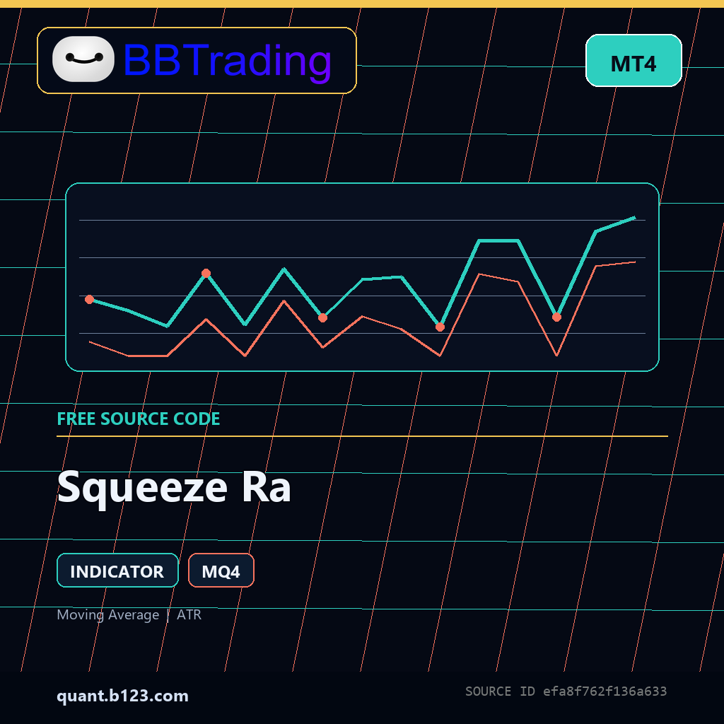 squeeze-ra-bbtrading-source-cover Squeeze Ra MT4 indicator source code download cover