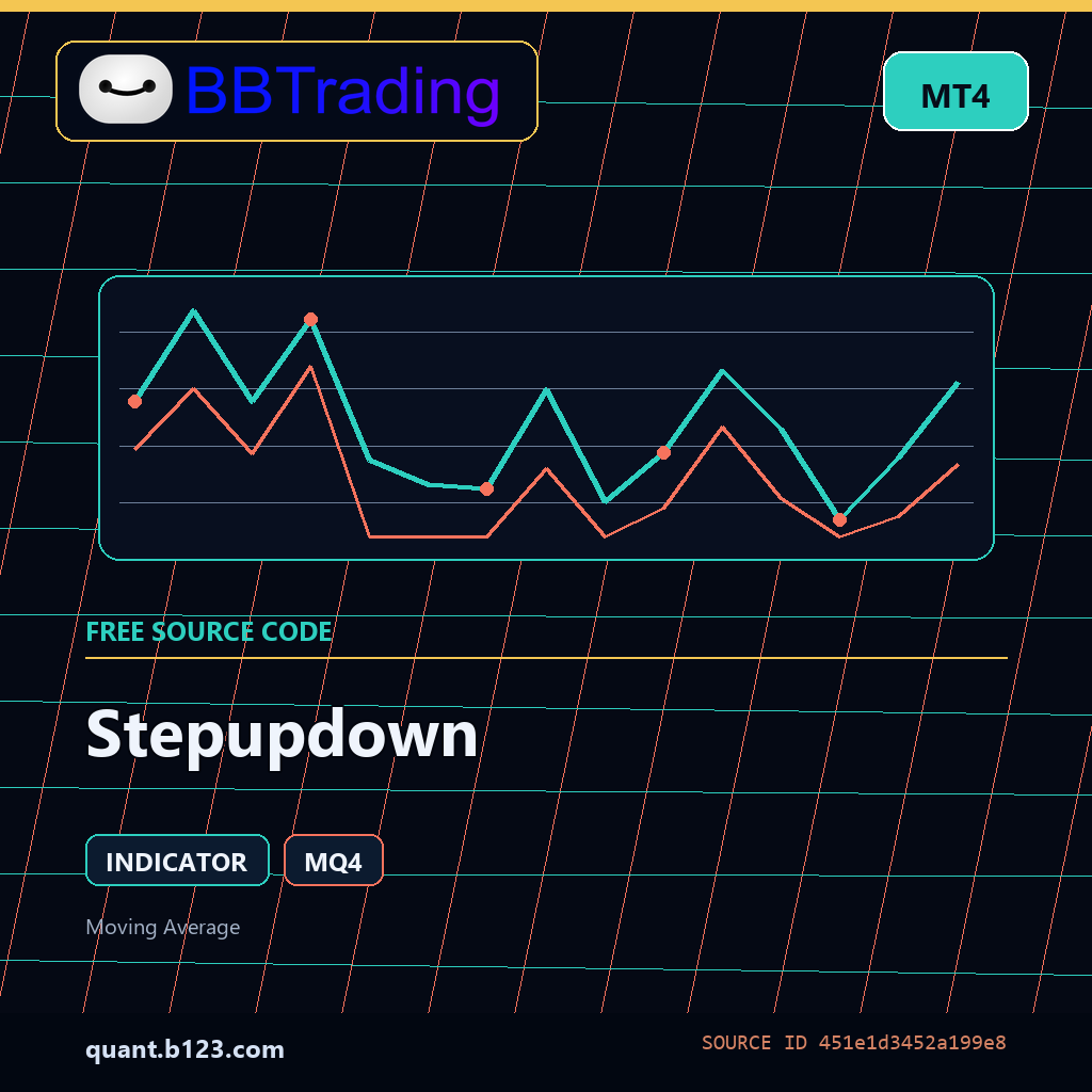 stepupdown-bbtrading-source-cover Stepupdown MT4 indicator source code download cover