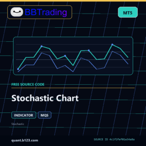 Stochastic Chart MT5 indicator source code download cover