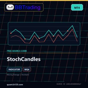 StochCandles MT4 indicator source code download cover