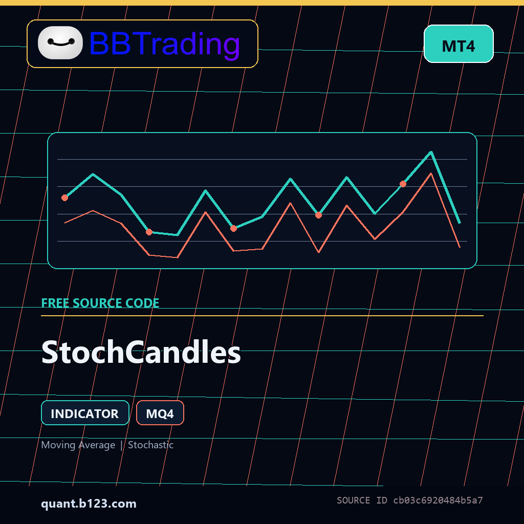 stochcandles-bbtrading-source-cover StochCandles MT4 indicator source code download cover