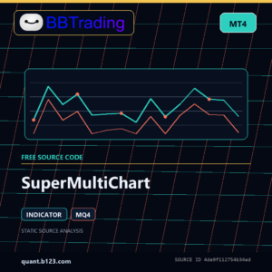 SuperMultiChart MT4 indicator source code download cover