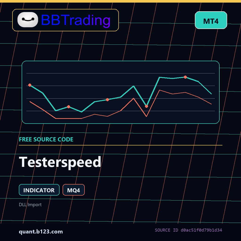testerspeed-bbtrading-source-cover Testerspeed MT4 indicator source code download cover
