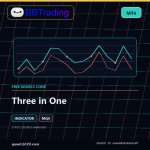 Three in One MT4 indicator source code download cover