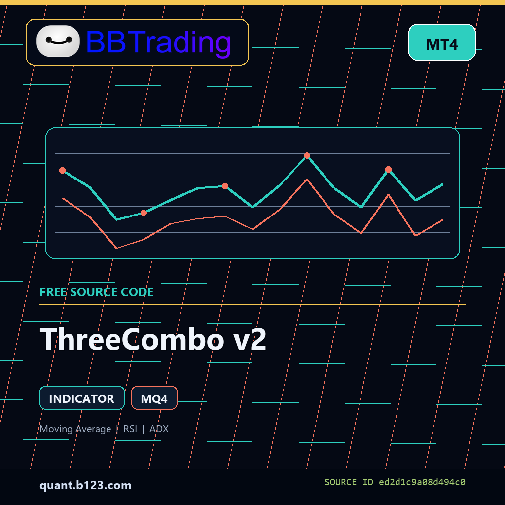 threecombo-v2-bbtrading-source-cover ThreeCombo v2 MT4 indicator source code download cover