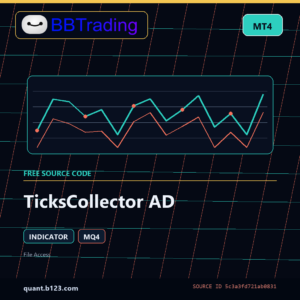 TicksCollector AD MT4 indicator source code download cover