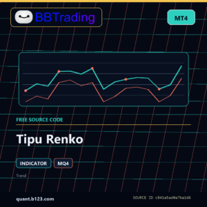 Tipu Renko MT4 indicator source code download cover