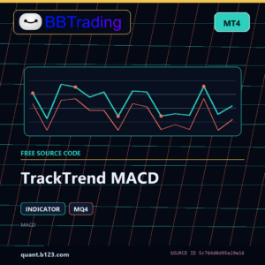 TrackTrend MACD MT4 indicator source code download cover