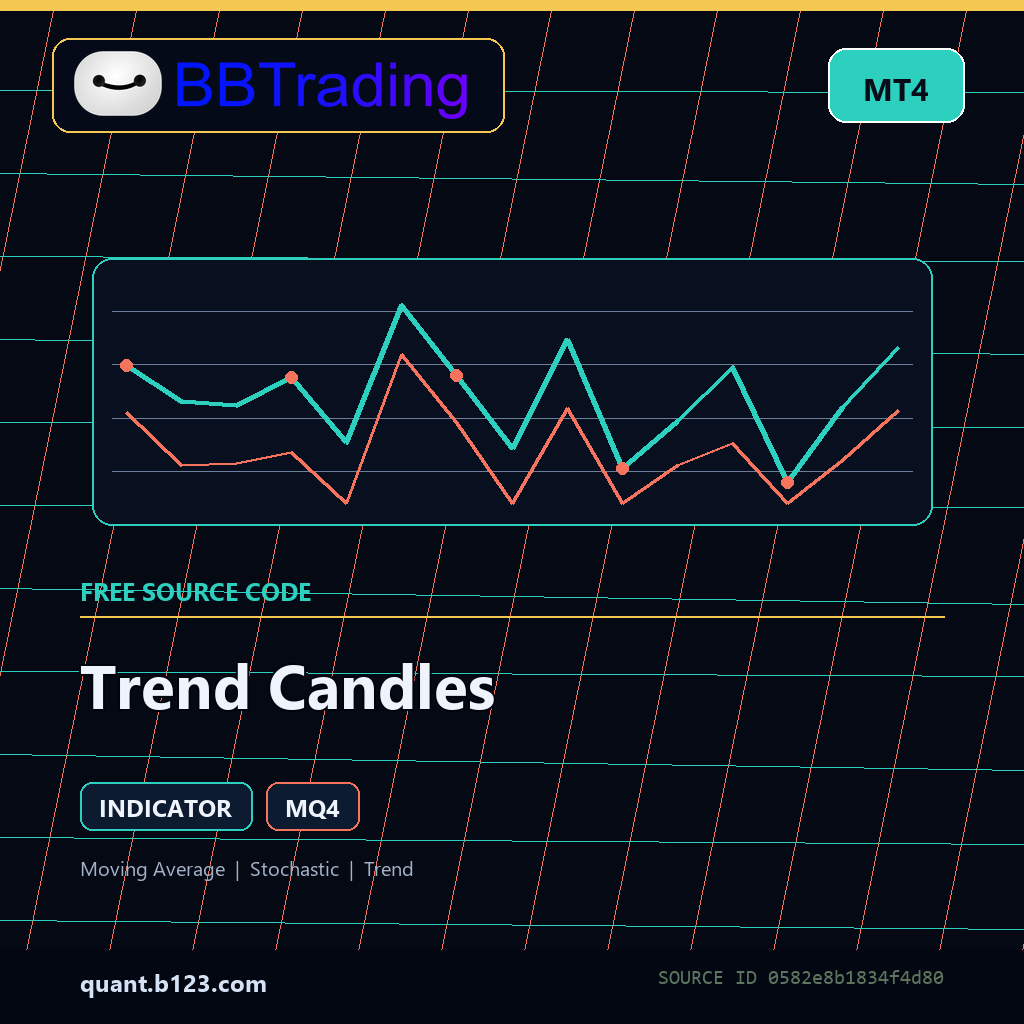 trend-candles-bbtrading-source-cover Trend Candles MT4 indicator source code download cover