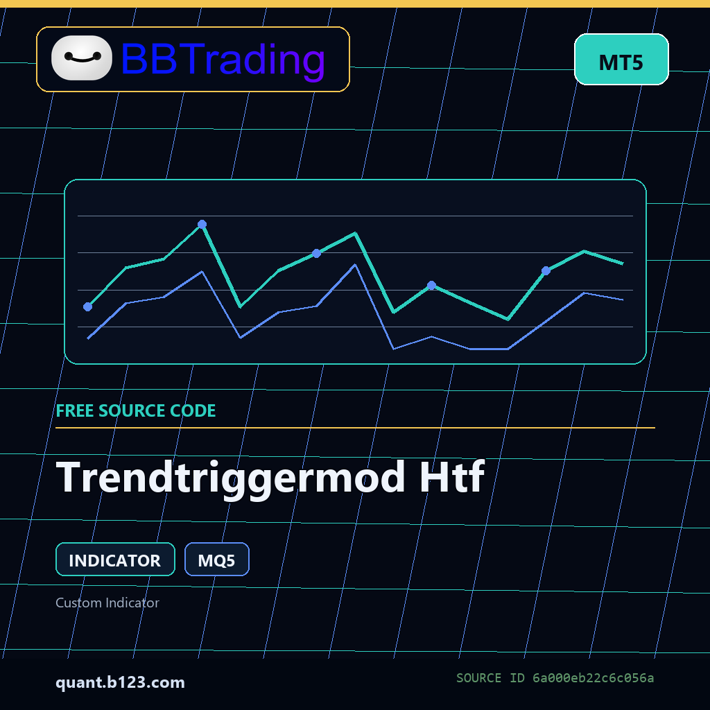 trendtriggermod-htf-bbtrading-source-cover Trendtriggermod Htf MT5 indicator source code download cover