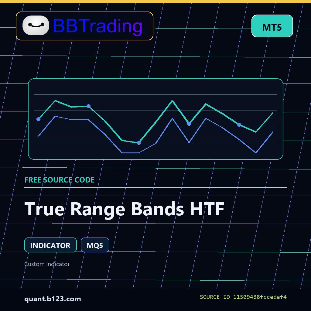 true-range-bands-htf-bbtrading-source-cover True Range Bands HTF MT5 indicator source code download cover
