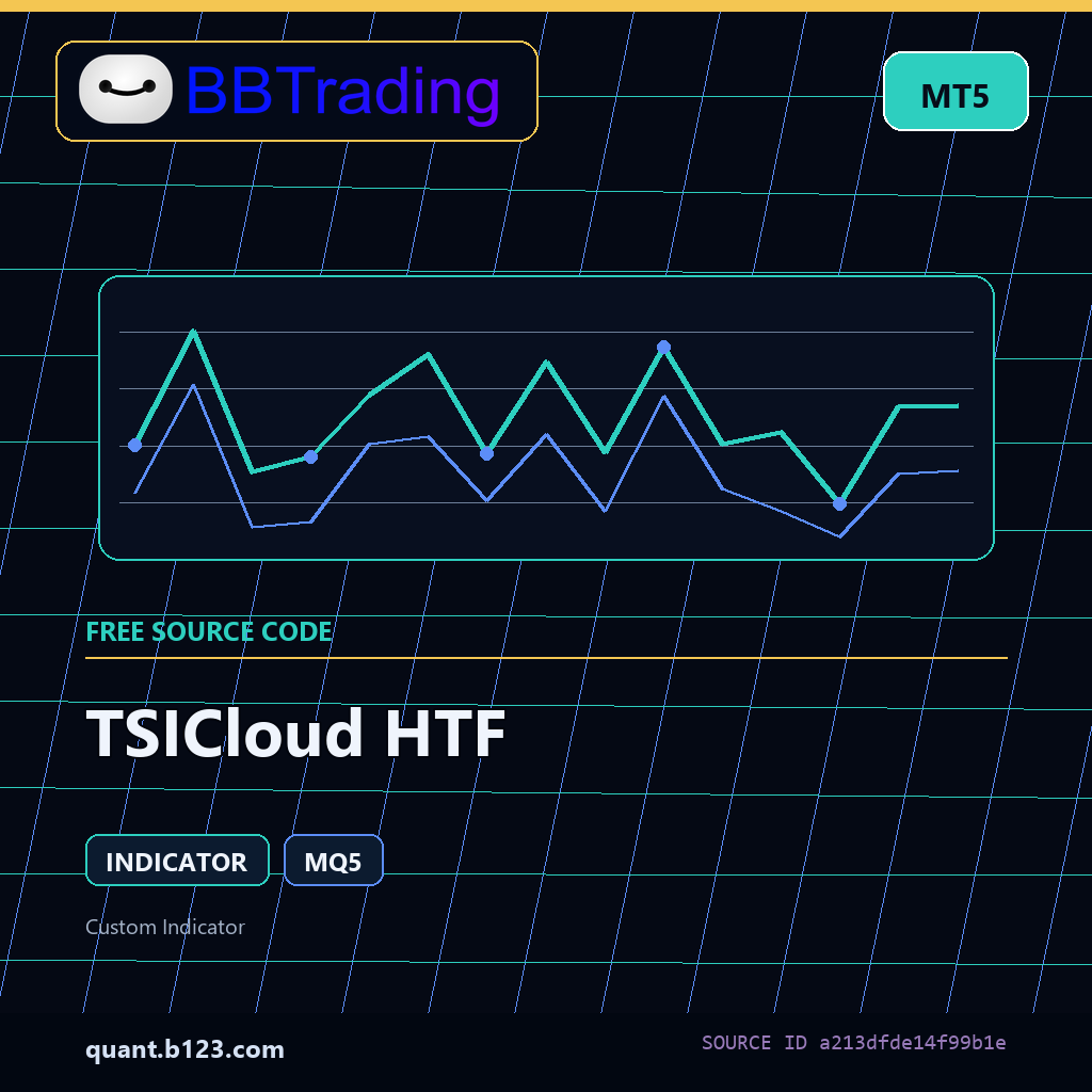 tsicloud-htf-bbtrading-source-cover TSICloud HTF MT5 indicator source code download cover