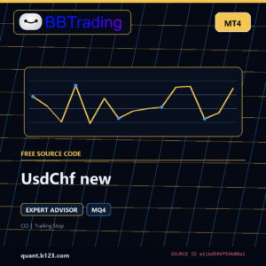 UsdChf new MT4 EA source code download cover