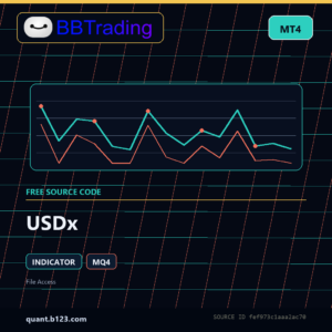 USDx MT4 indicator source code download cover