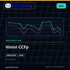 VininI CCFp MT4 indicator source code download cover