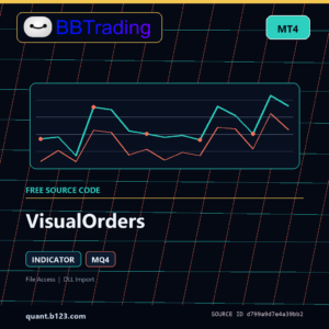 VisualOrders MT4 indicator source code download cover