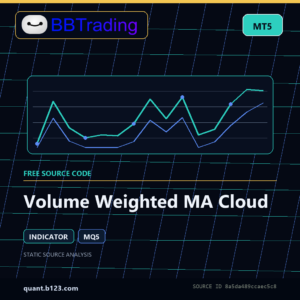 Volume Weighted MA Cloud MT5 indicator source code download cover