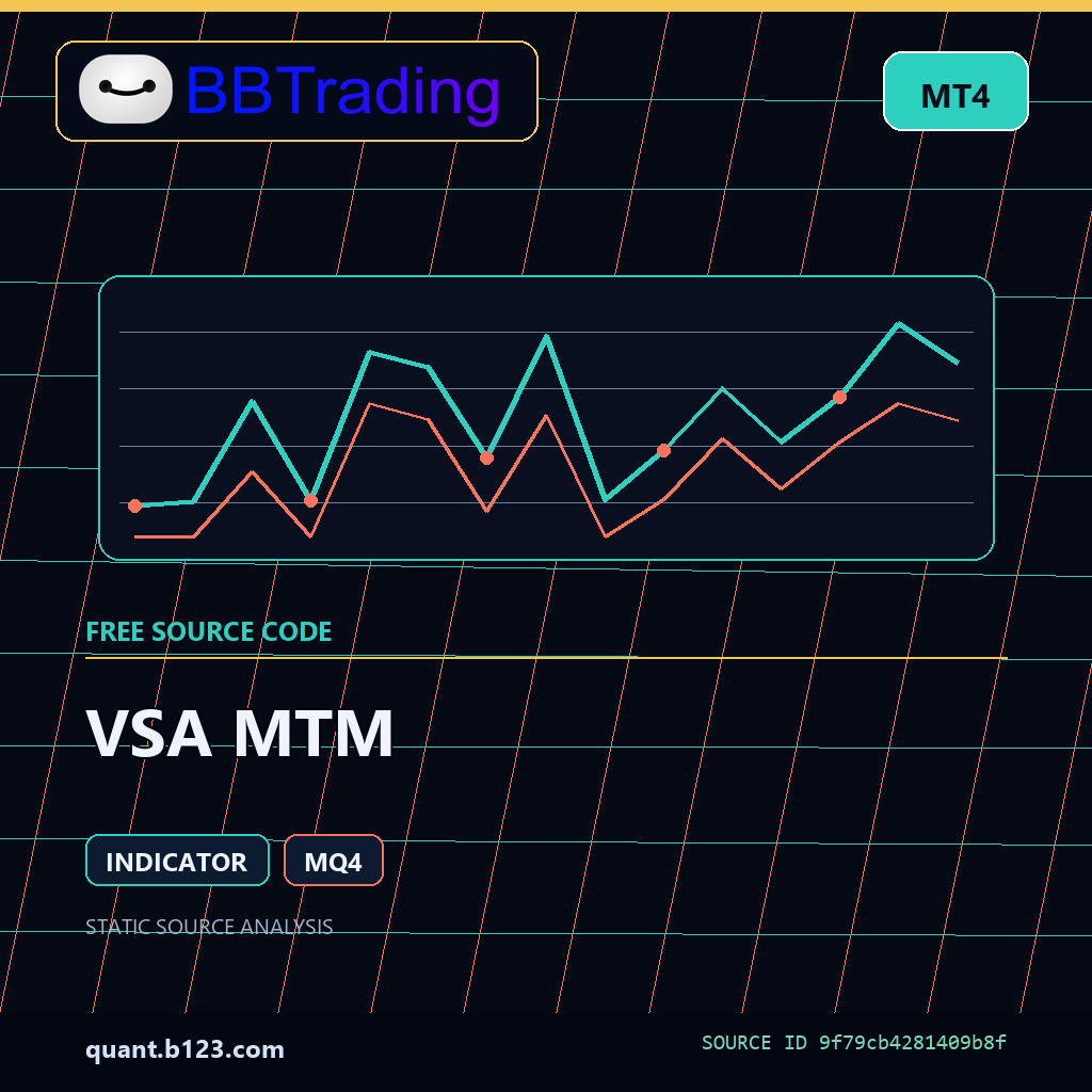 vsa-mtm-bbtrading-source-cover VSA MTM MT4 indicator source code download cover