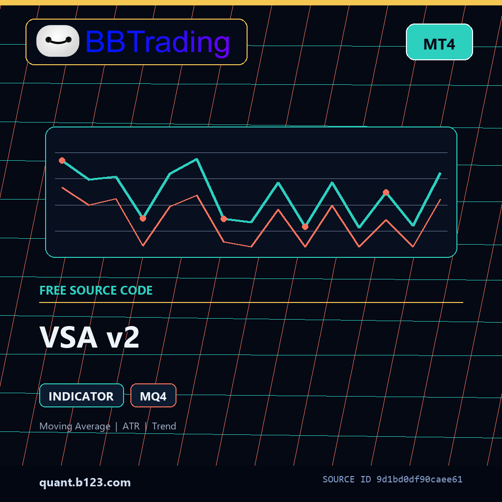 vsa-v2-bbtrading-source-cover VSA v2 MT4 indicator source code download cover