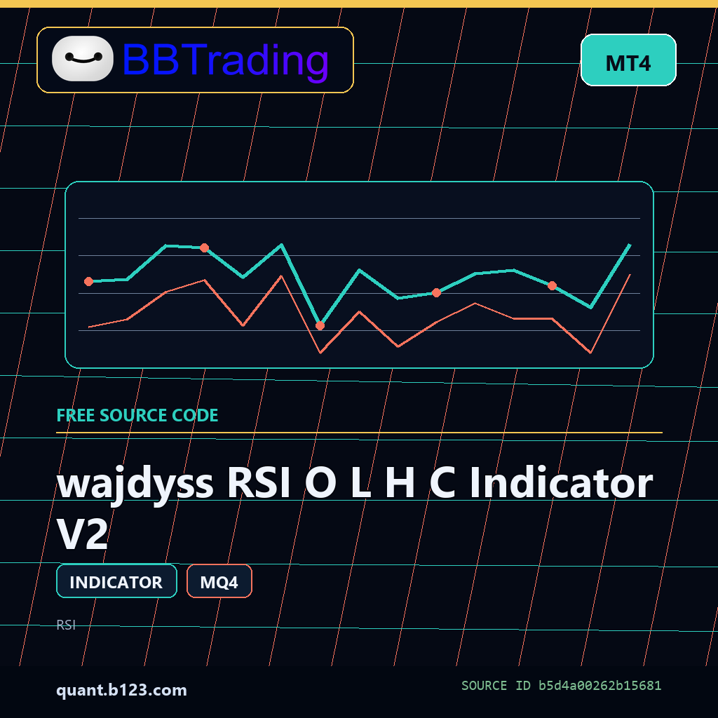wajdyss-rsi-o-l-h-c-indicator-v2-bbtrading-source-cover wajdyss RSI O L H C Indicator V2 MT4 indicator source code download cover